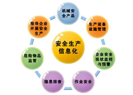 企业安全生产信息化